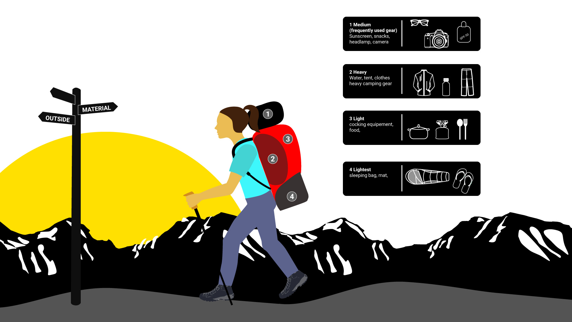 How-to-pack