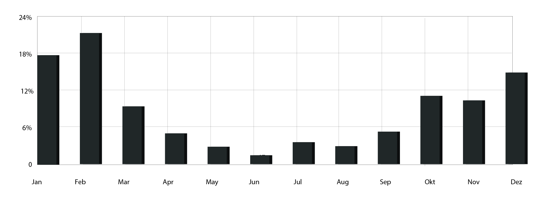 Outside Material Visitor per year Diagram Patagonia Visitors in Torres del Paine