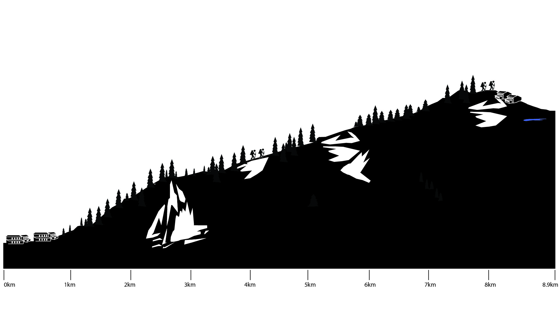 Slovenia Seven Lakes Trek height profile day 1