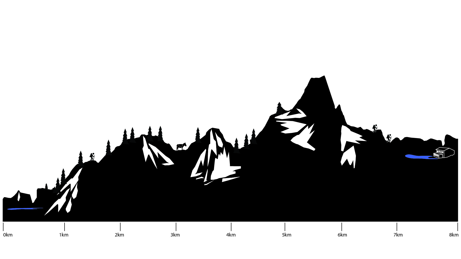 Slovenia Seven Lakes Trek height profile day 2