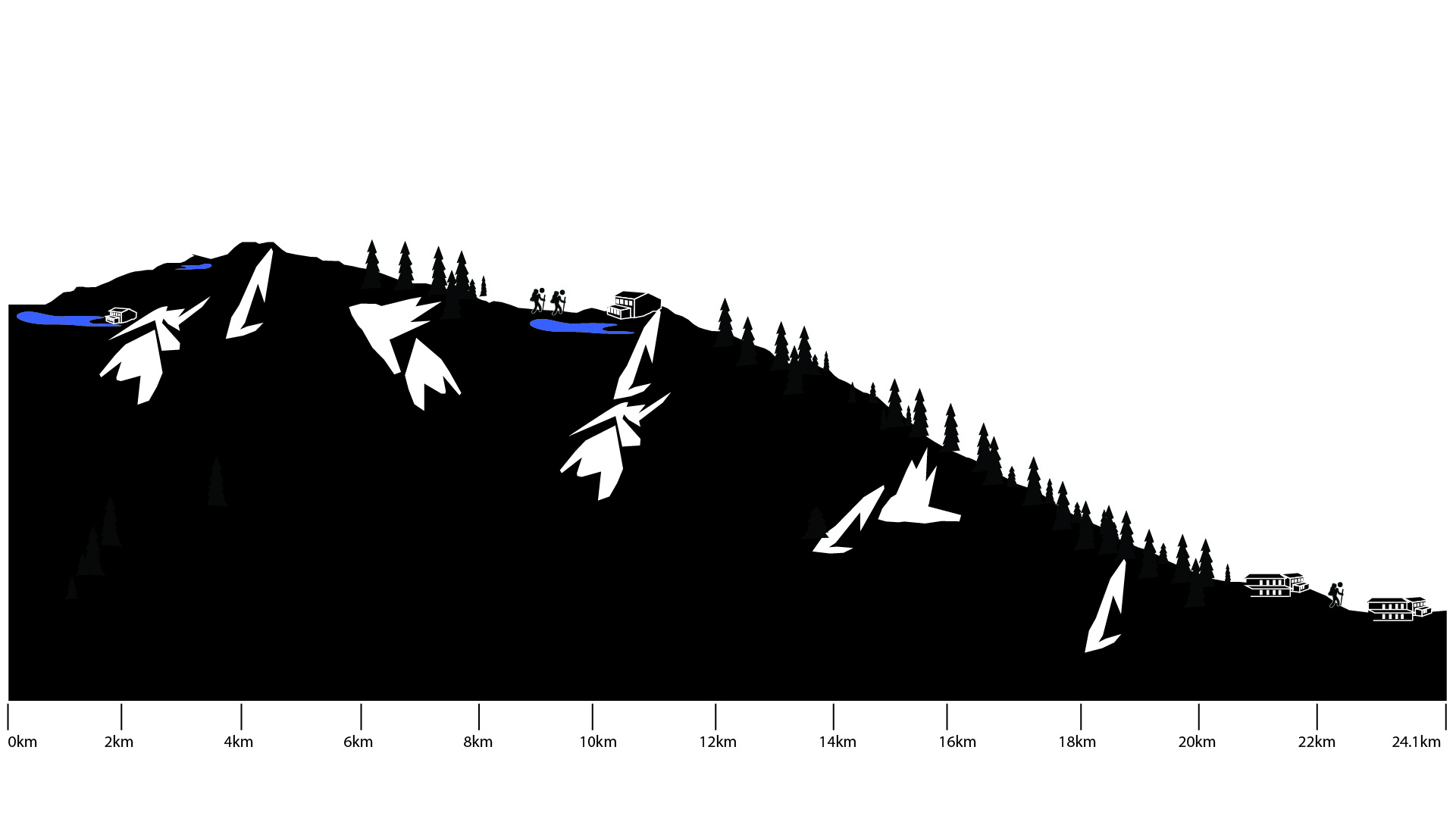 Slovenia Seven Lakes Trek height profile day 3