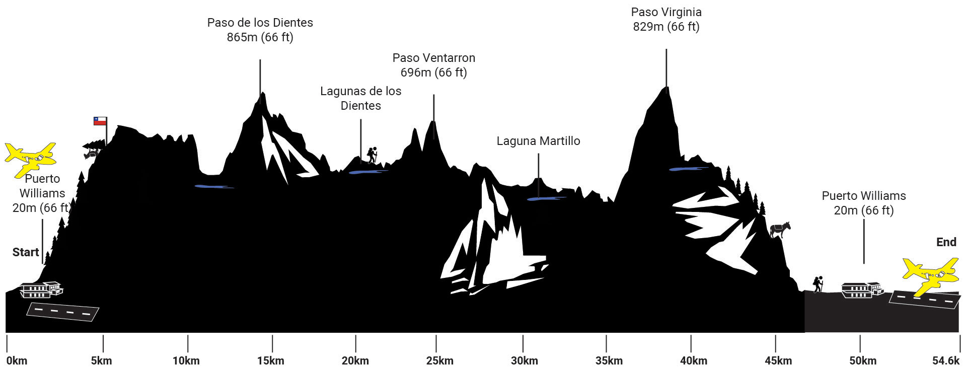 outside-material_height_profile_navarino_trek_hiking_overview