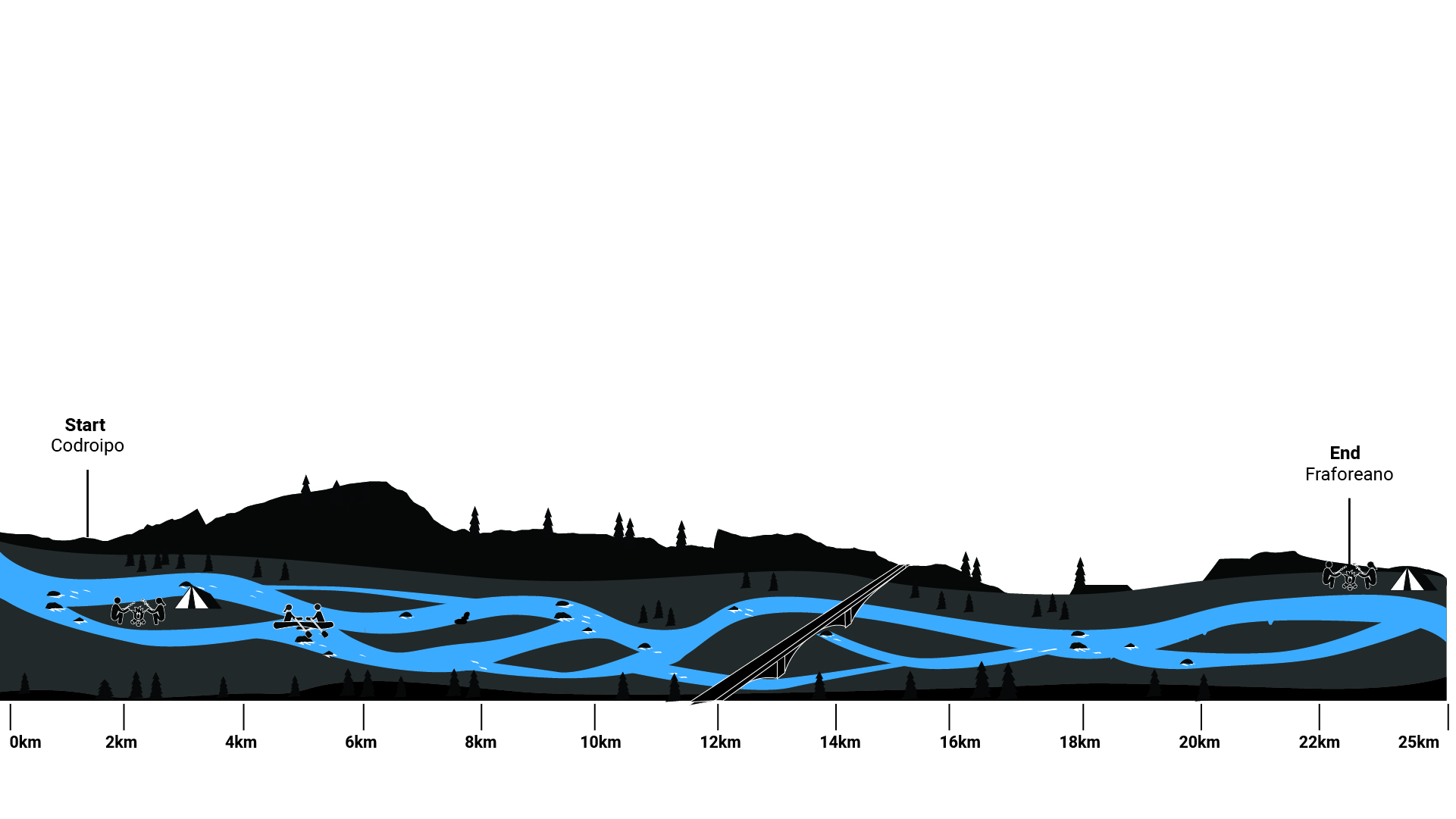 Flusskilometer Tagliamento