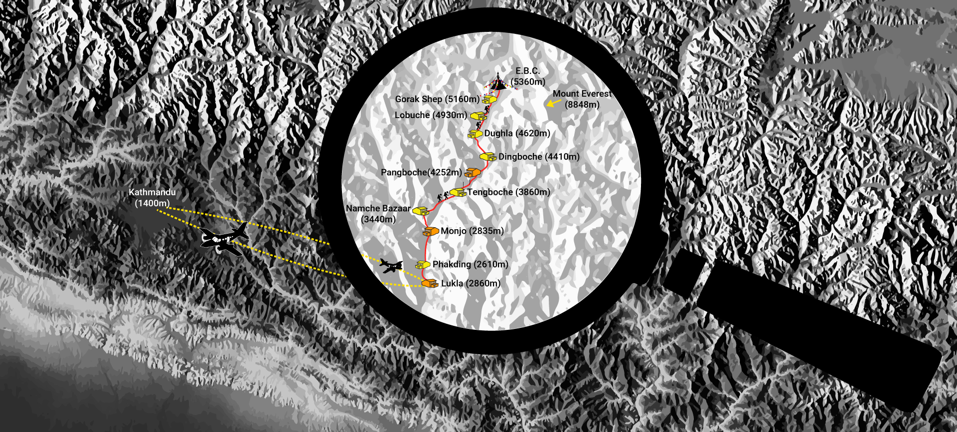 Everest Base Camp Trek | Map of Nepal with trek stages